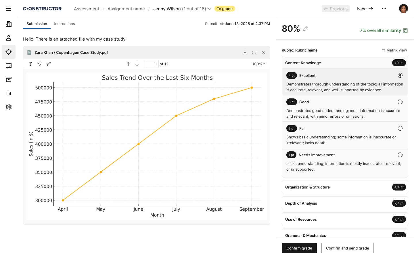 Performance Analytics and Trends